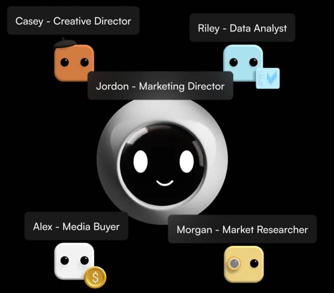 AI marketing team